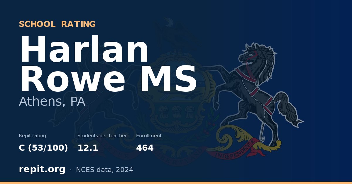 Harlan Rowe MS, Athens, PA — Repit school rating C (53/100)