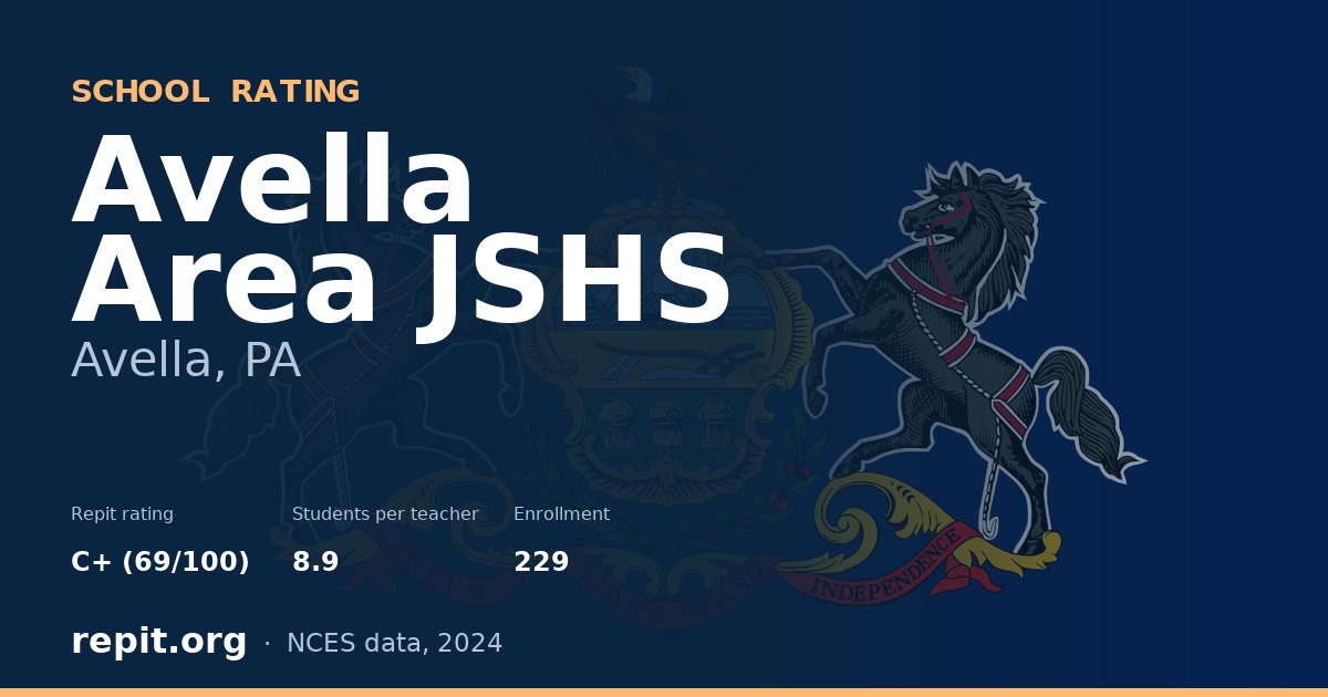 Avella Area JSHS, Avella, PA — Repit school rating C+ (69/100)