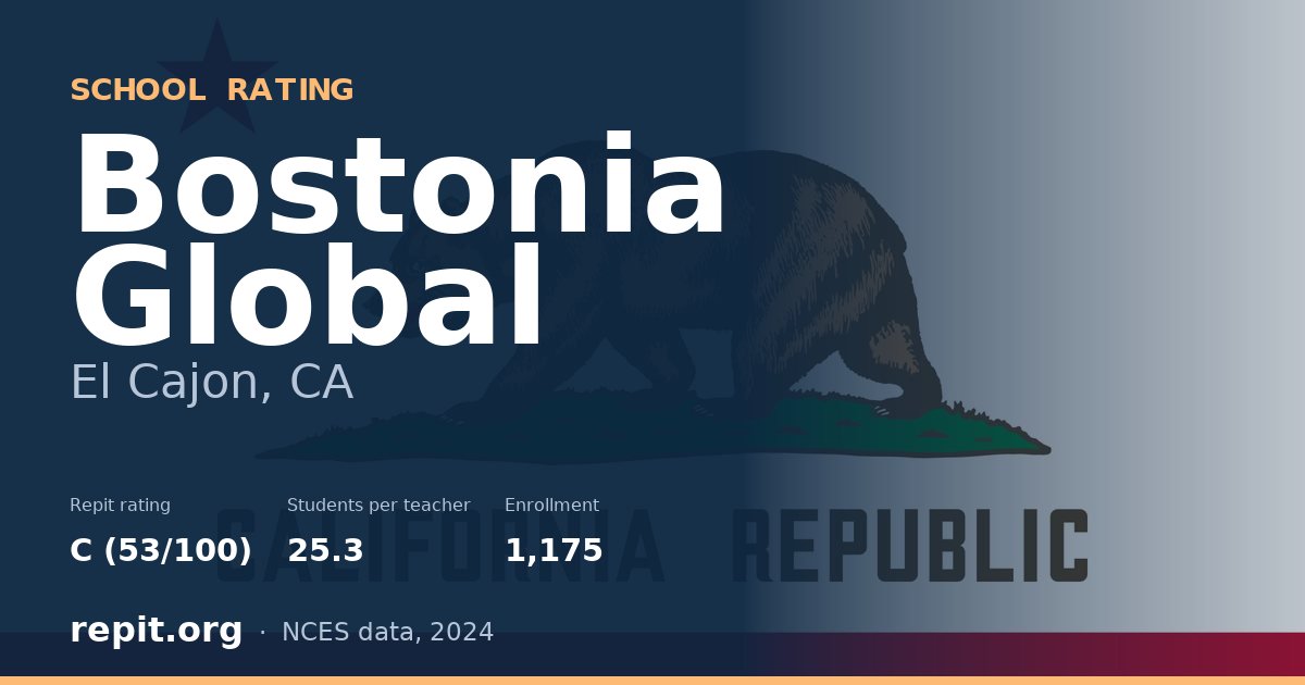 Bostonia Global, El Cajon, CA — Repit school rating C (53/100)