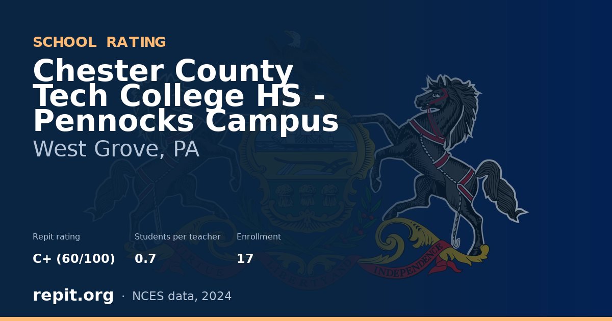 Chester County Tech College HS - Pennocks Campus, West Grove, PA — Repit school rating C+ (60/100)