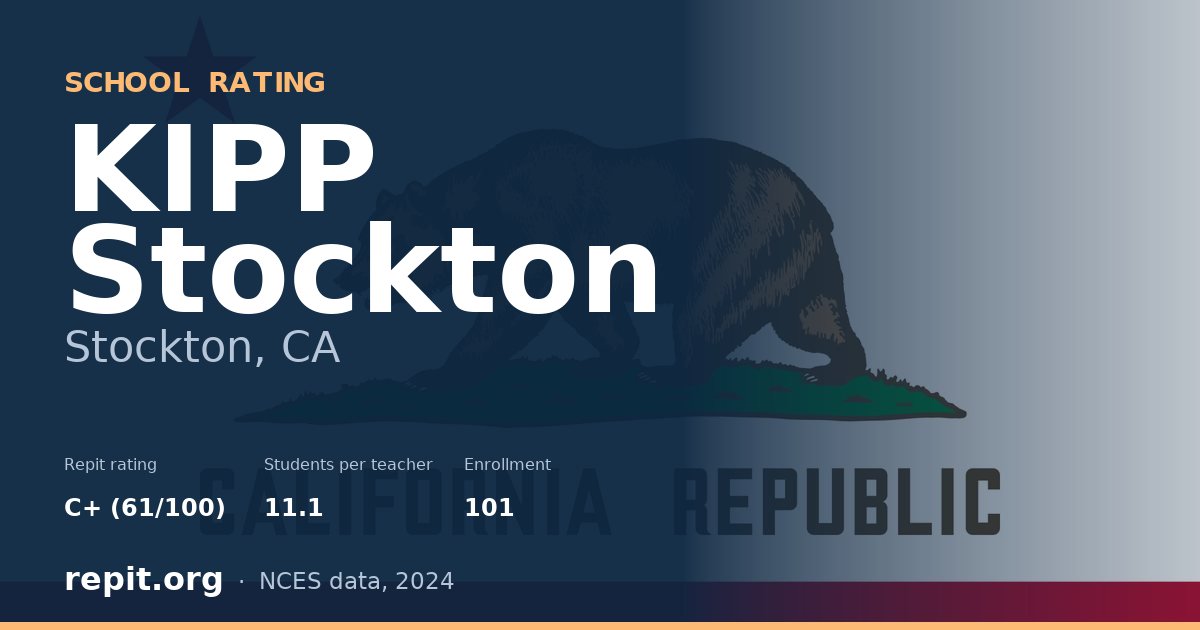 KIPP Stockton, Stockton, CA — Repit school rating C+ (61/100)