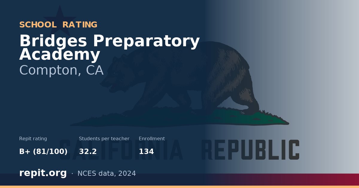 Bridges Preparatory Academy, Compton, CA — Repit school rating B+ (81/100)