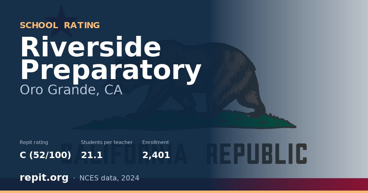 Riverside Preparatory, Oro Grande, CA — Repit school rating C (52/100)
