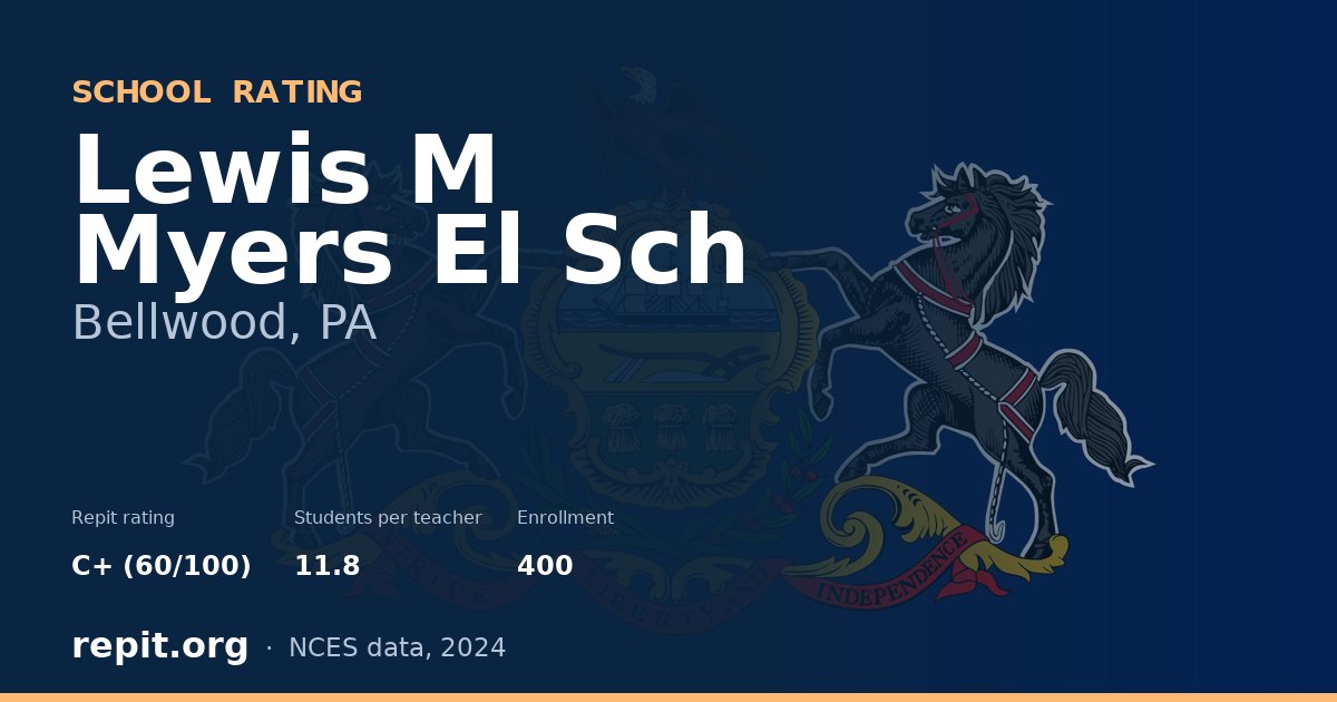 Lewis M Myers El Sch, Bellwood, PA — Repit school rating C+ (60/100)
