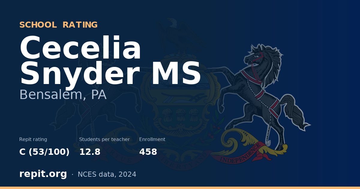Cecelia Snyder MS, Bensalem, PA — Repit school rating C (53/100)