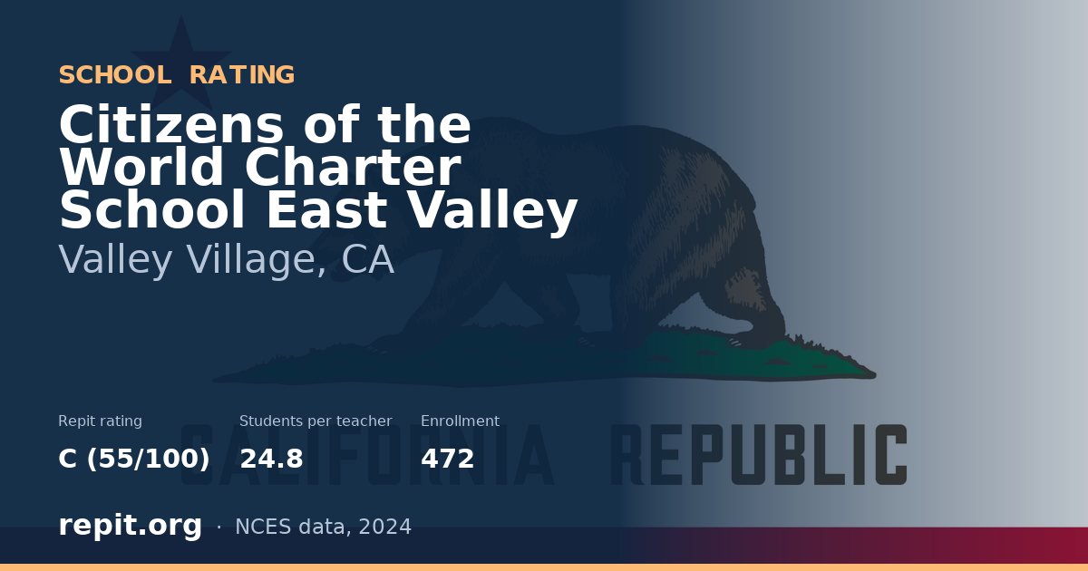 Citizens of the World Charter School East Valley, Valley Village, CA — Repit school rating C (55/100)