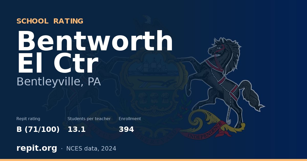 Bentworth El Ctr, Bentleyville, PA — Repit school rating B (71/100)
