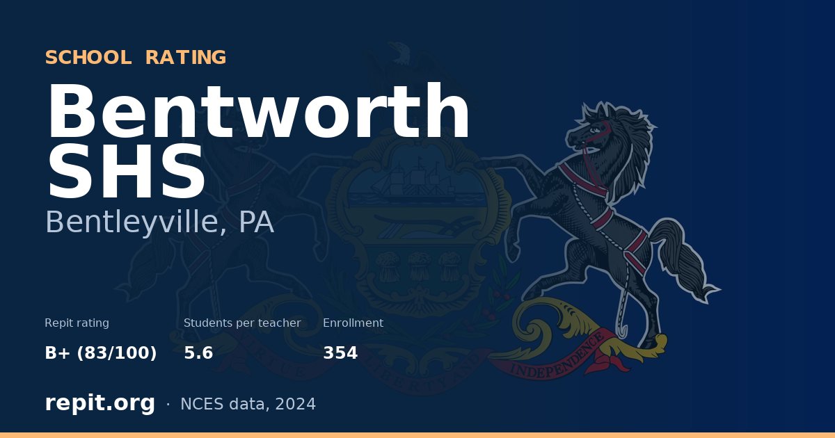 Bentworth SHS, Bentleyville, PA — Repit school rating B+ (83/100)