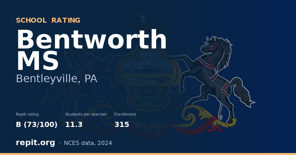 Bentworth MS, Bentleyville, PA — Repit school rating B (73/100)