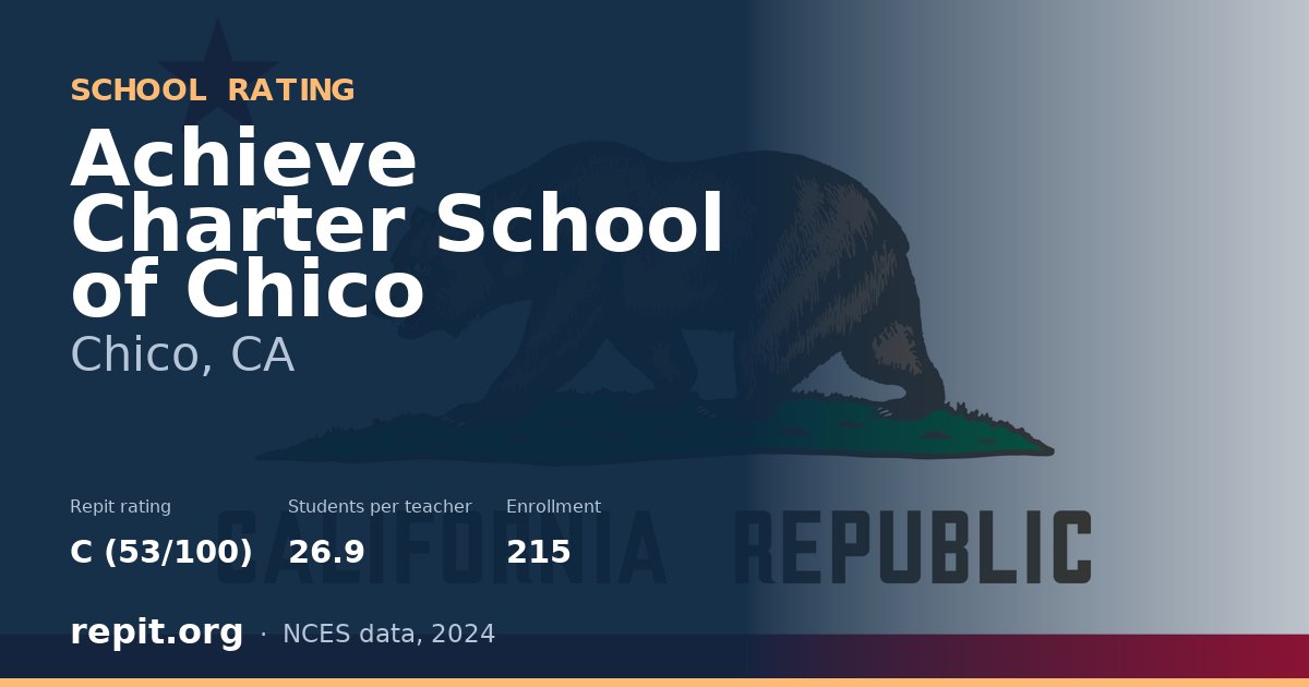 Achieve Charter School of Chico, Chico, CA — Repit school rating C (53/100)