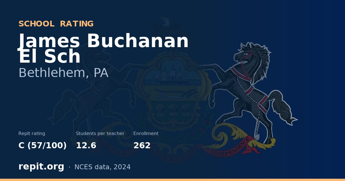 James Buchanan El Sch, Bethlehem, PA — Repit school rating C (57/100)