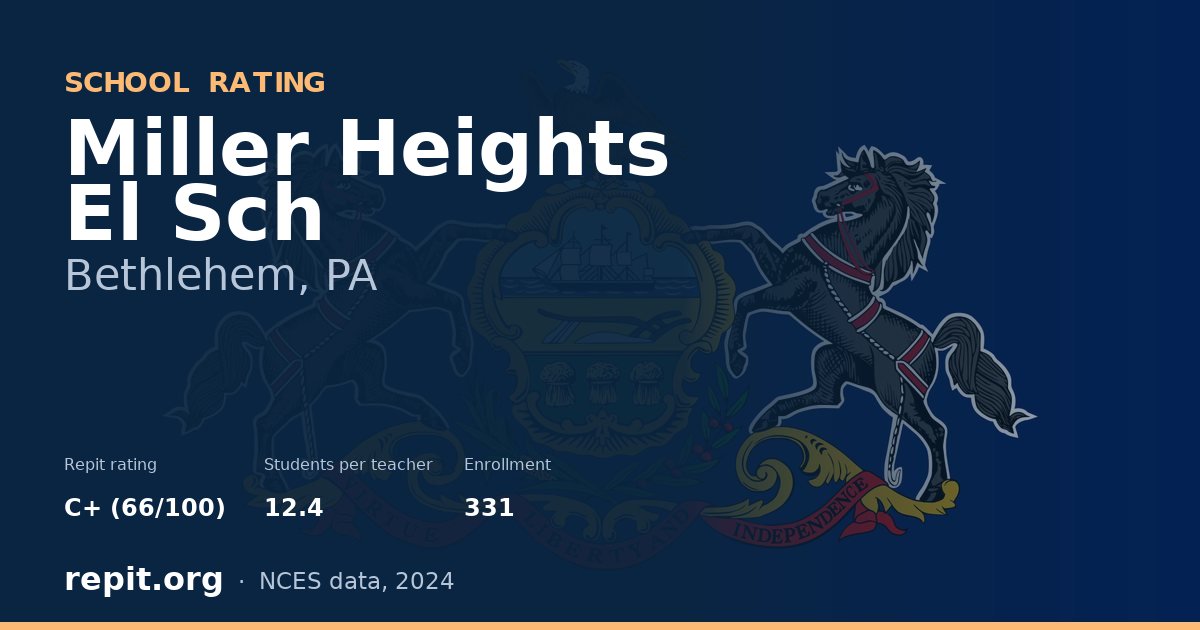 Miller Heights El Sch, Bethlehem, PA — Repit school rating C+ (66/100)