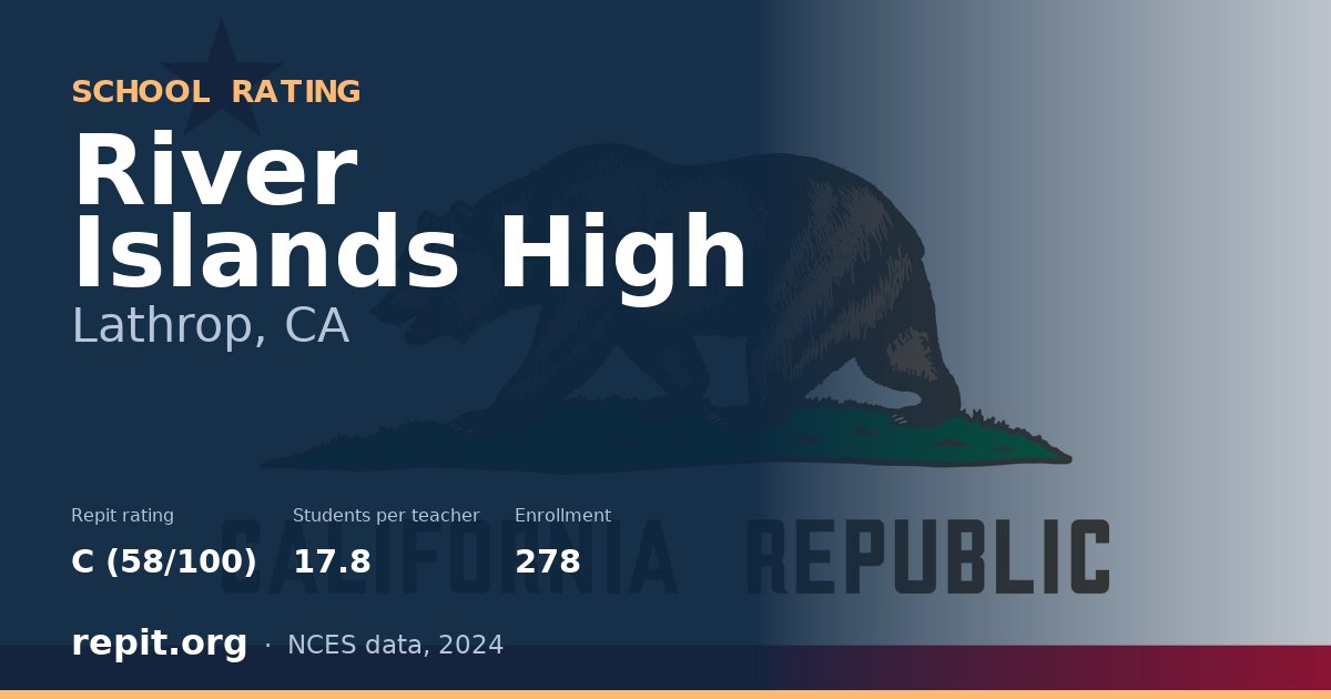 River Islands High, Lathrop, CA — Repit school rating C (58/100)