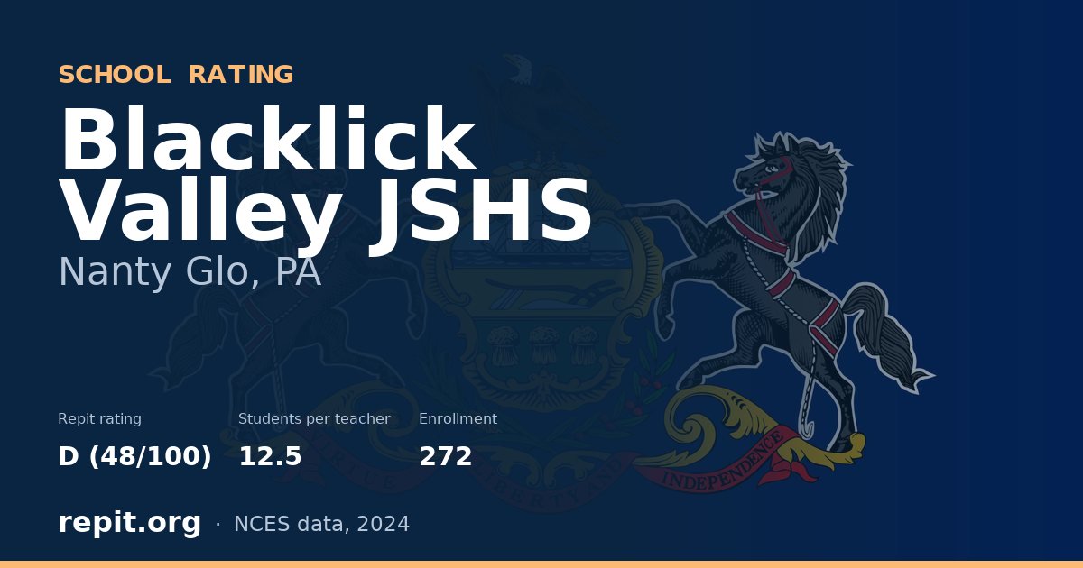 Blacklick Valley JSHS, Nanty Glo, PA — Repit school rating D (48/100)