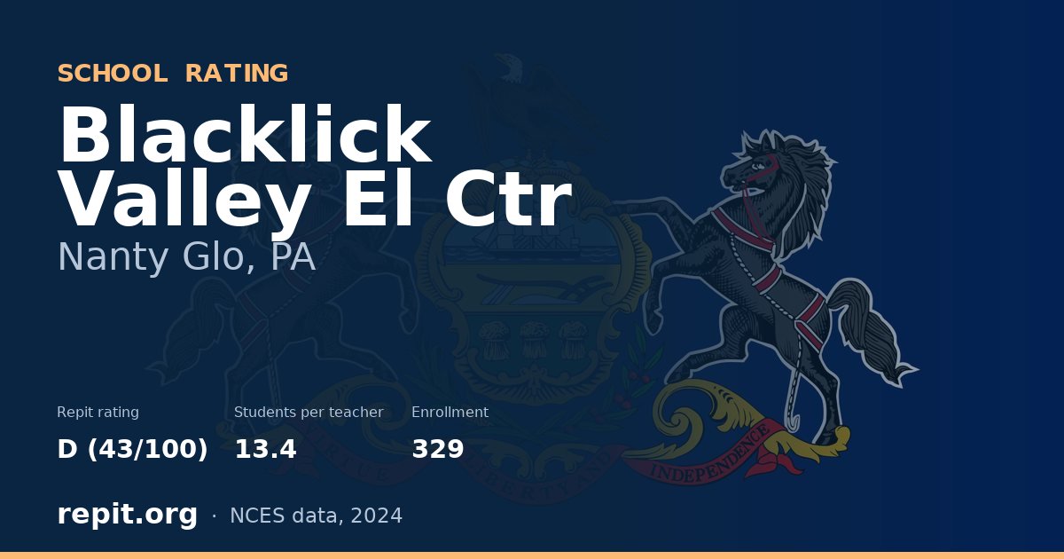 Blacklick Valley El Ctr, Nanty Glo, PA — Repit school rating D (43/100)