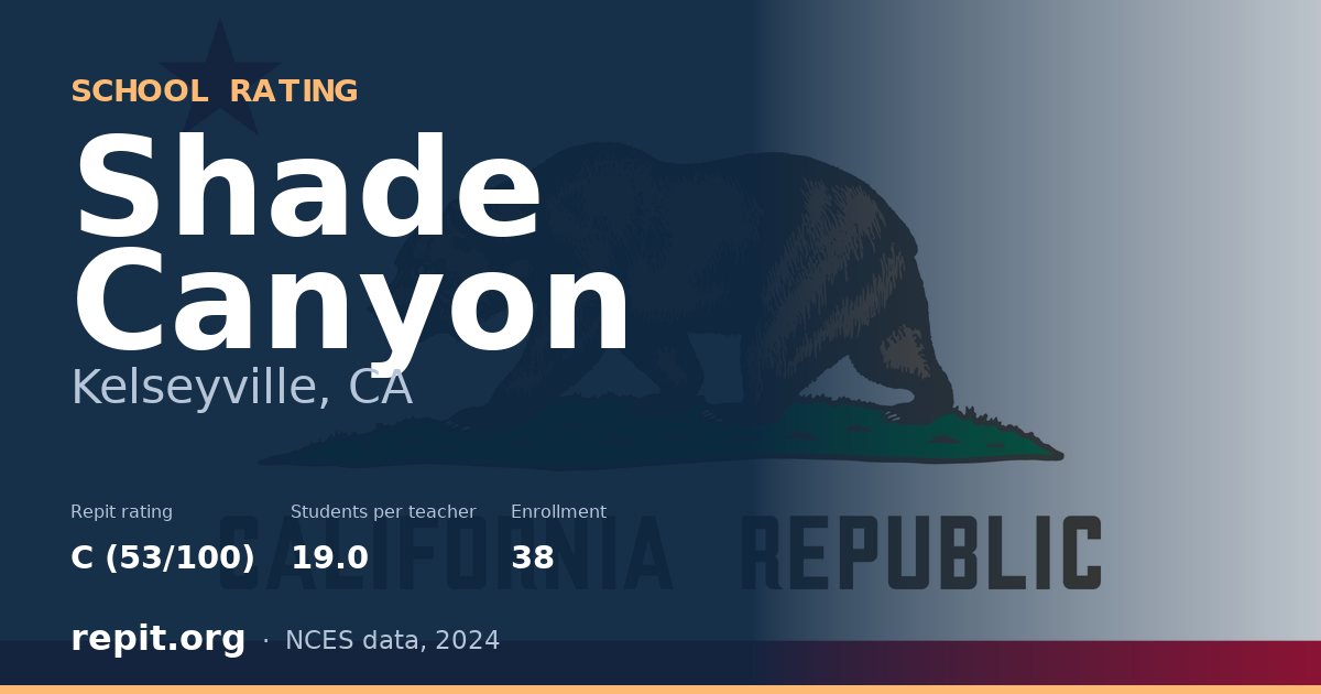 Shade Canyon, Kelseyville, CA — Repit school rating C (53/100)