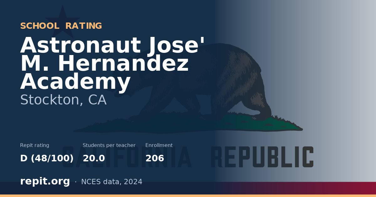 Astronaut Jose' M. Hernandez Academy, Stockton, CA — Repit school rating D (48/100)