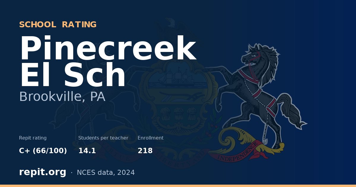 Pinecreek El Sch, Brookville, PA — Repit school rating C+ (66/100)