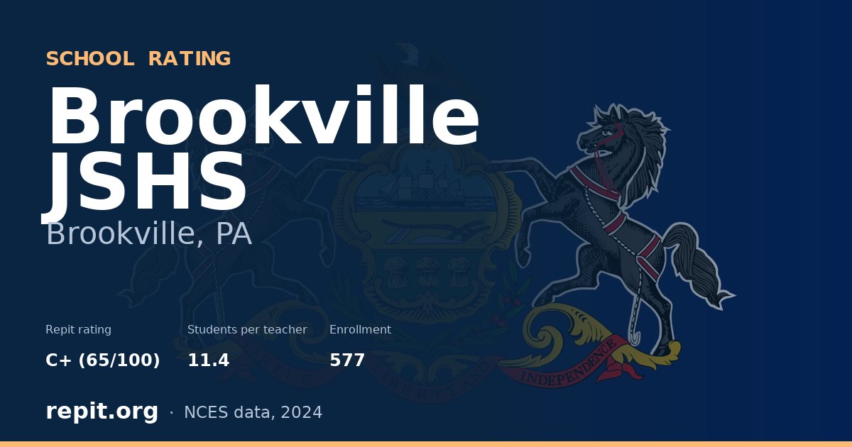 Brookville JSHS, Brookville, PA — Repit school rating C+ (65/100)