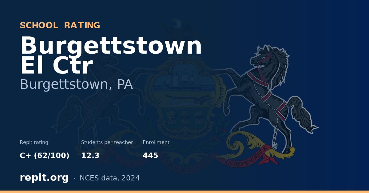 Burgettstown El Ctr, Burgettstown, PA — Repit school rating C+ (62/100)