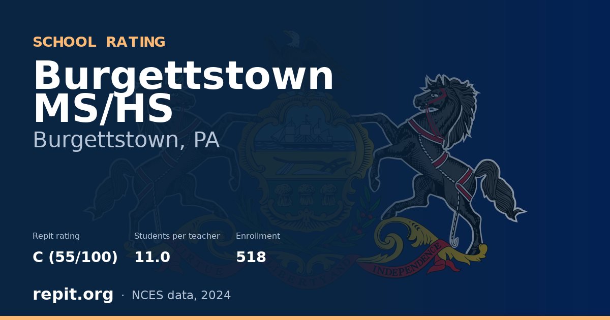Burgettstown MS/HS, Burgettstown, PA — Repit school rating C (55/100)