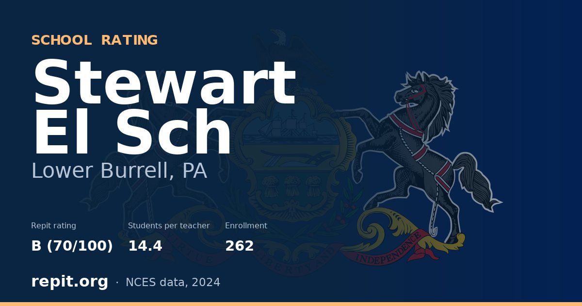 Stewart El Sch, Lower Burrell, PA — Repit school rating B (70/100)
