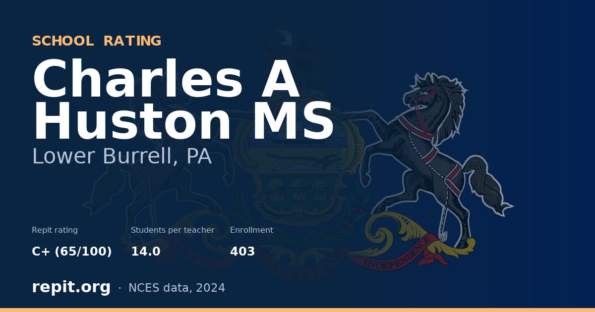 Charles A Huston MS, Lower Burrell, PA — Repit school rating C+ (65/100)