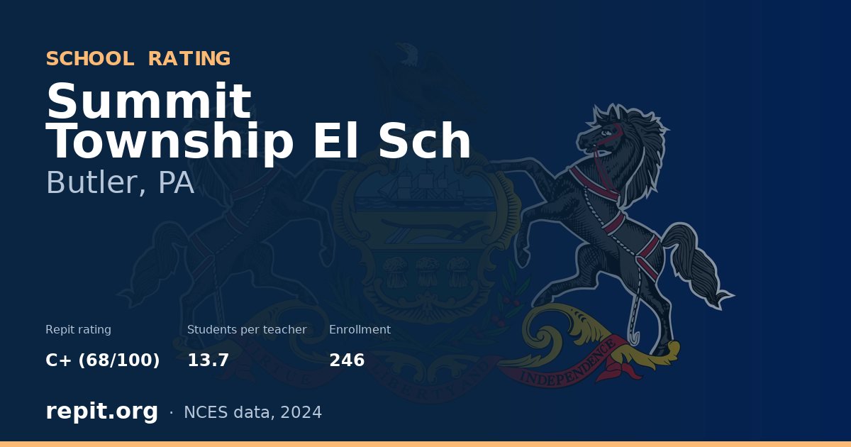 Summit Township El Sch, Butler, PA — Repit school rating C+ (68/100)