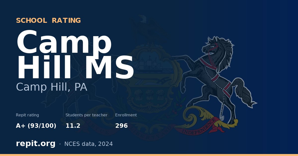 Camp Hill MS, Camp Hill, PA — Repit school rating A+ (93/100)