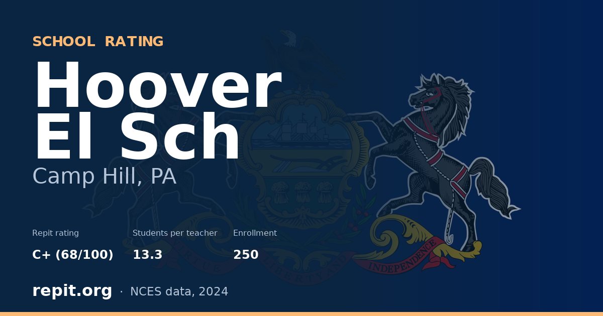 Hoover El Sch, Camp Hill, PA — Repit school rating C+ (68/100)