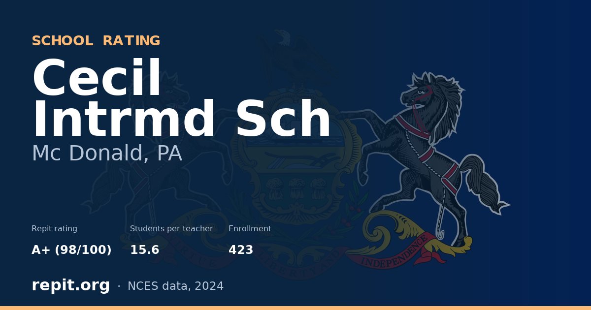 Cecil Intrmd Sch, Mc Donald, PA — Repit school rating A+ (98/100)
