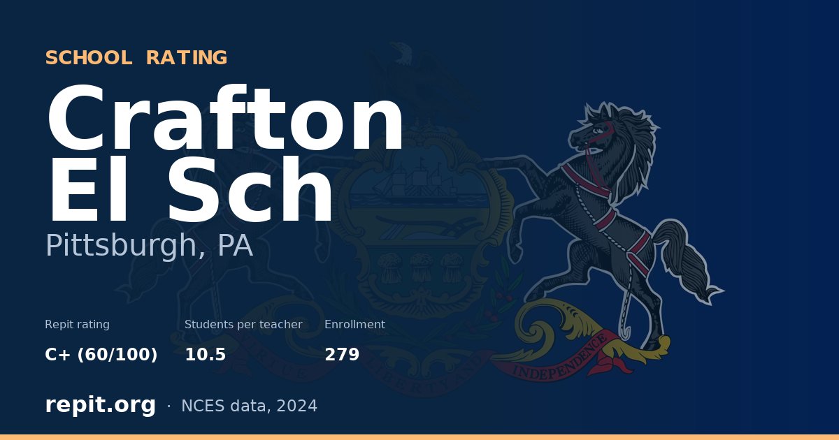 Crafton El Sch, Pittsburgh, PA — Repit school rating C+ (60/100)