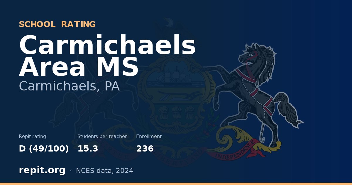 Carmichaels Area MS, Carmichaels, PA — Repit school rating D (49/100)