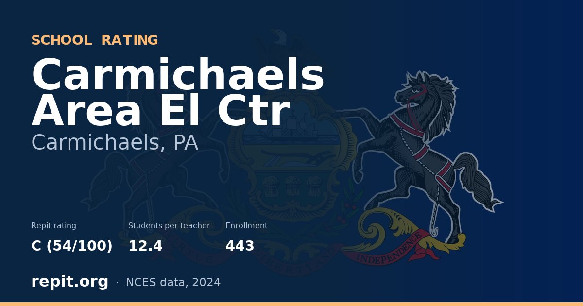 Carmichaels Area El Ctr, Carmichaels, PA — Repit school rating C (54/100)