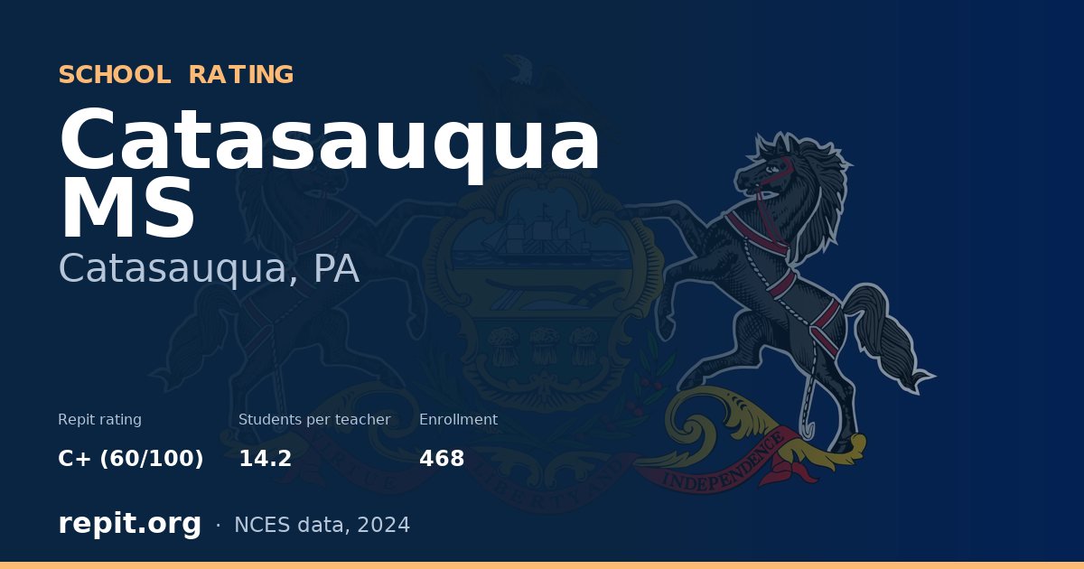 Catasauqua MS, Catasauqua, PA — Repit school rating C+ (60/100)