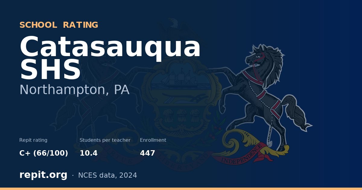 Catasauqua SHS, Northampton, PA — Repit school rating C+ (66/100)
