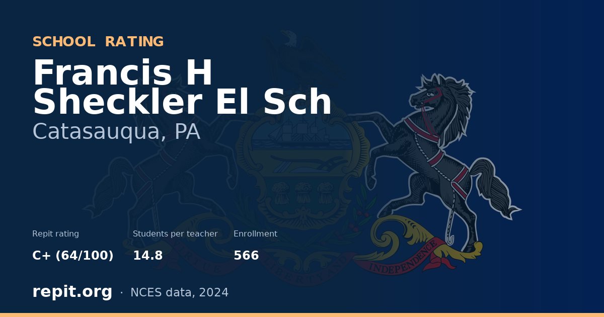 Francis H Sheckler El Sch, Catasauqua, PA — Repit school rating C+ (64/100)
