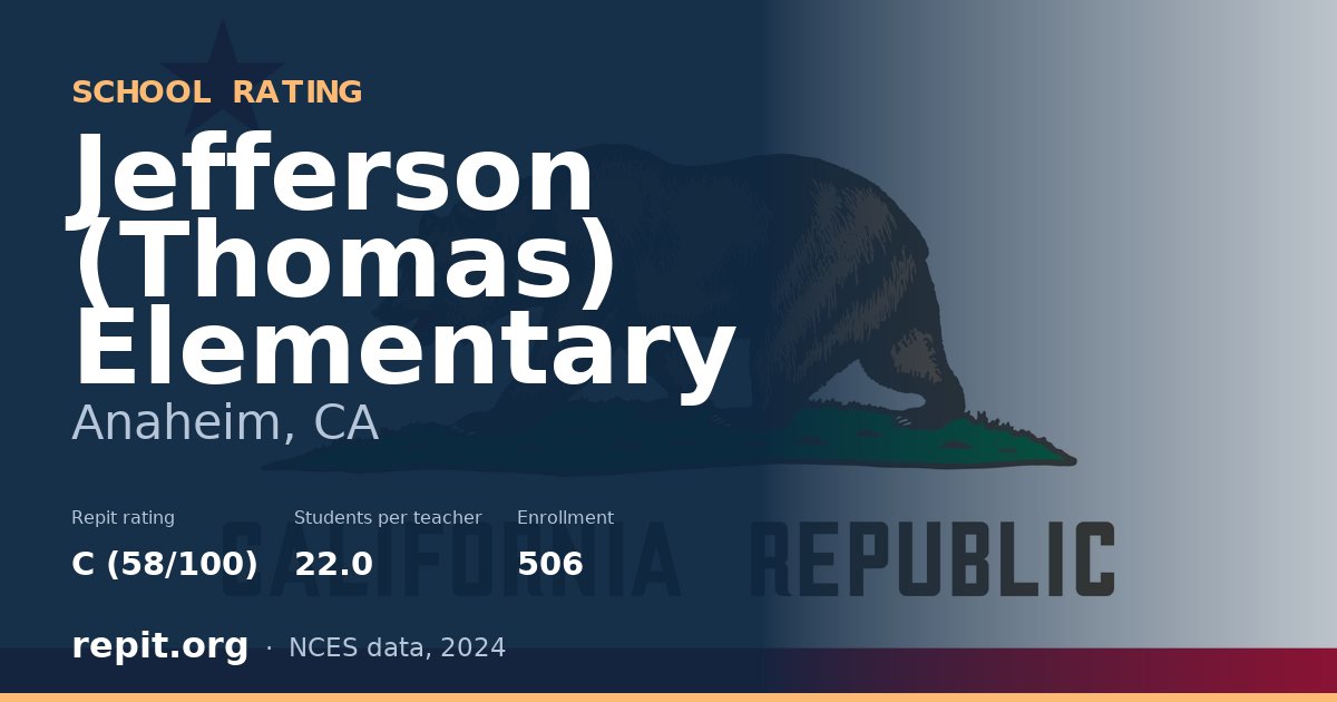 Jefferson (Thomas) Elementary, Anaheim, CA — Repit school rating C (58/100)