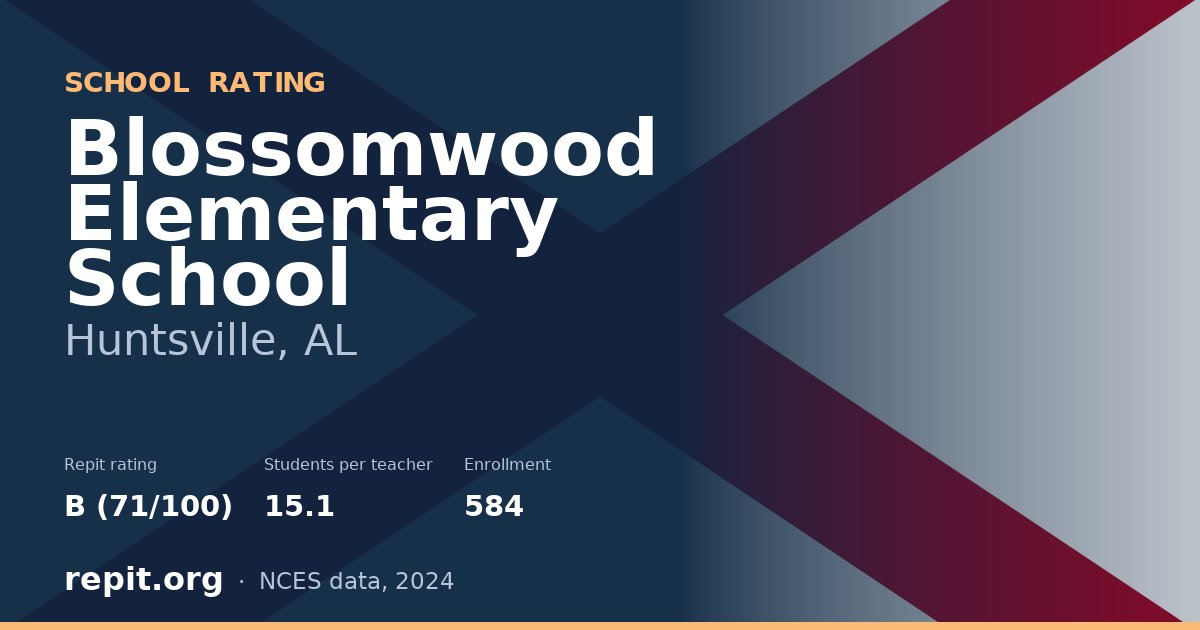 Blossomwood Elementary School, Huntsville, AL — Repit school rating B (71/100)