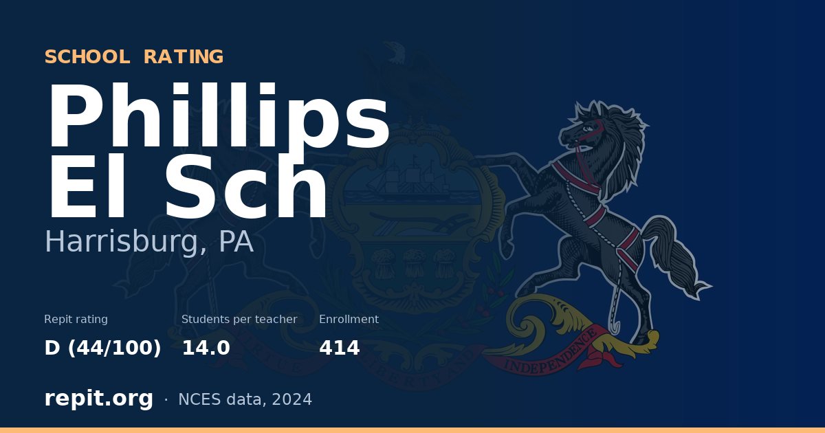 Phillips El Sch, Harrisburg, PA — Repit school rating D (44/100)