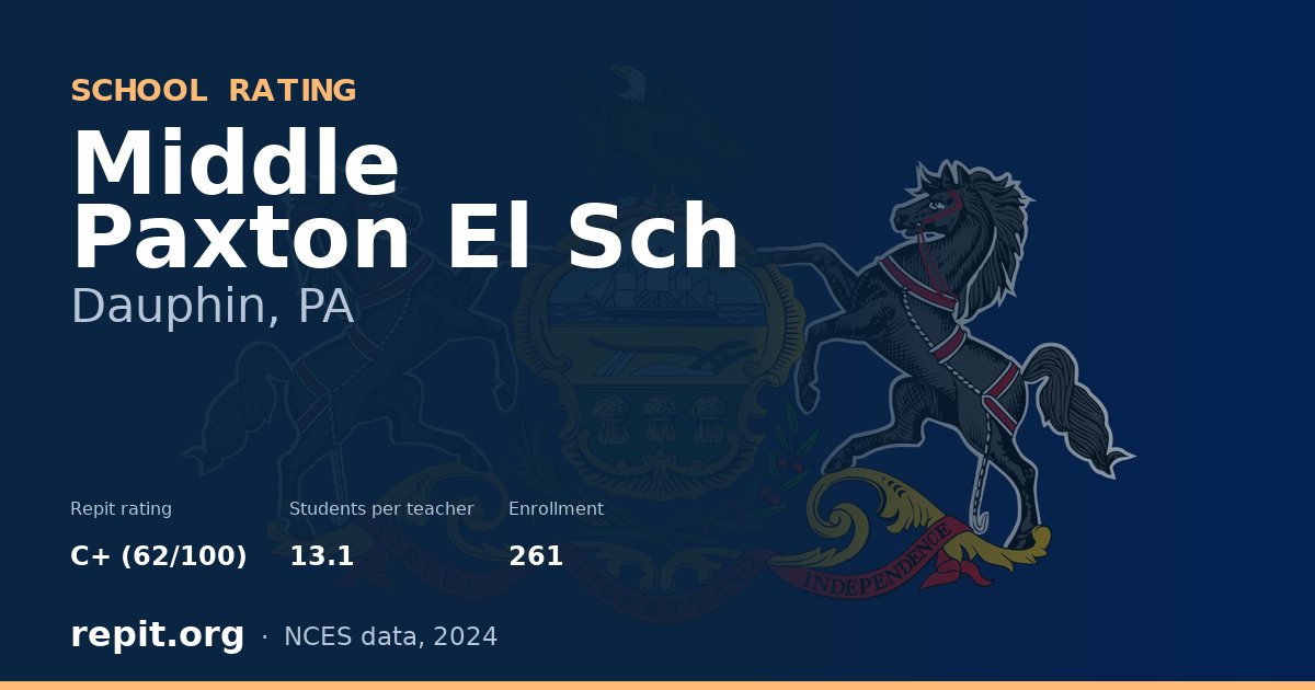 Middle Paxton El Sch, Dauphin, PA — Repit school rating C+ (62/100)