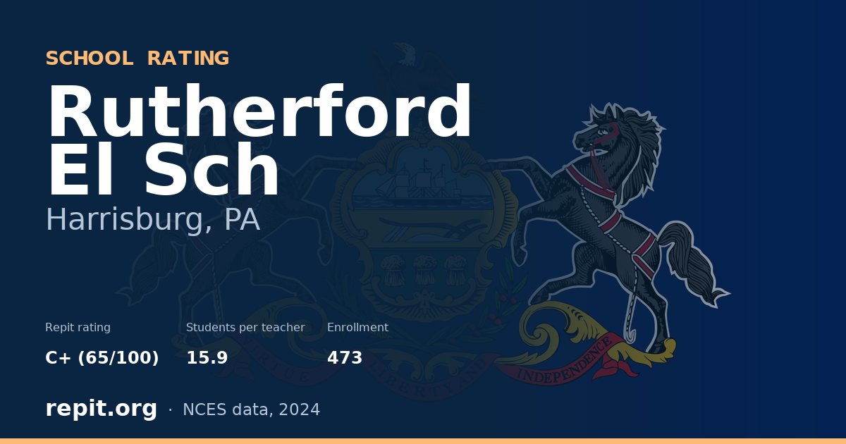 Rutherford El Sch, Harrisburg, PA — Repit school rating C+ (65/100)