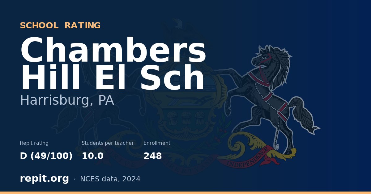 Chambers Hill El Sch, Harrisburg, PA — Repit school rating D (49/100)