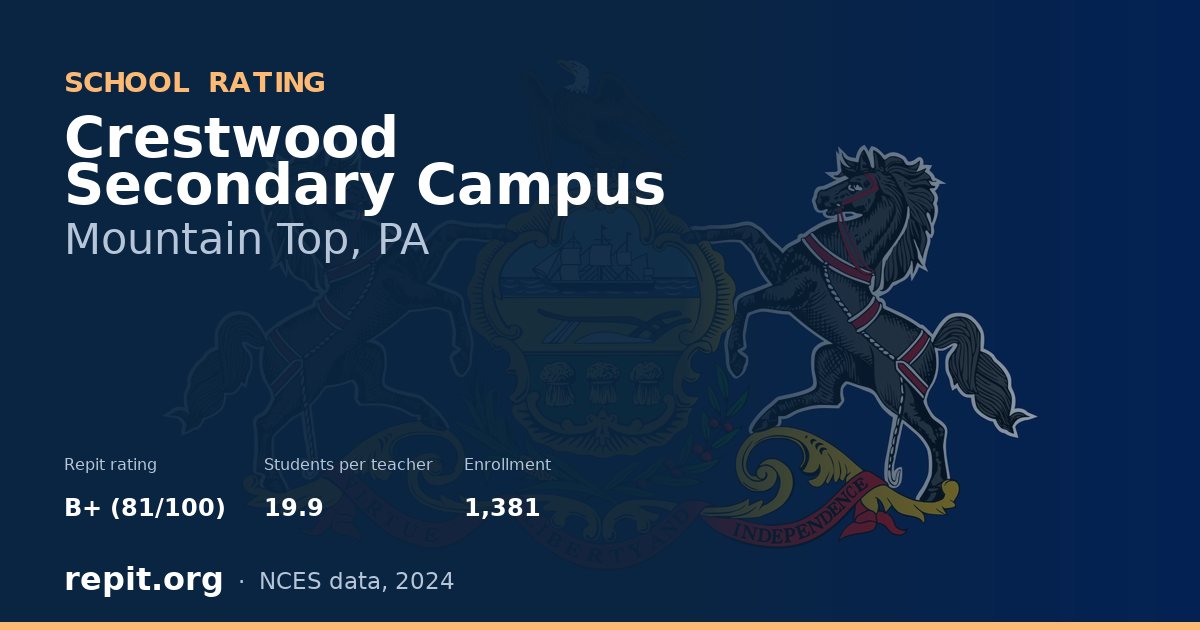 Crestwood Secondary Campus, Mountain Top, PA — Repit school rating B+ (81/100)
