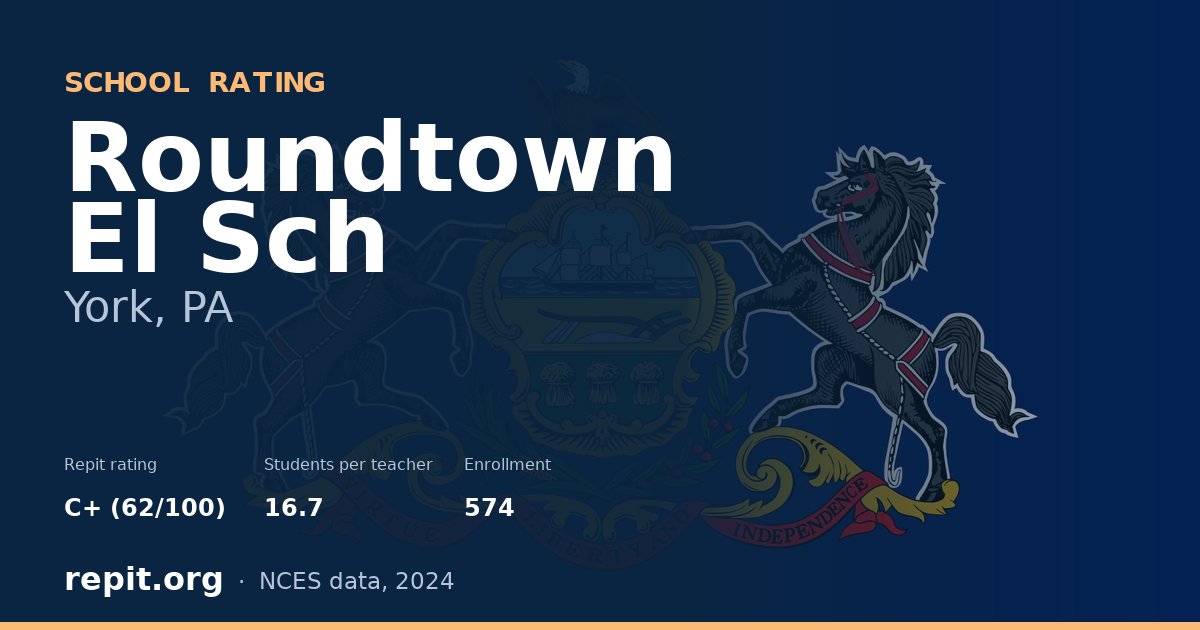 Roundtown El Sch, York, PA — Repit school rating C+ (62/100)