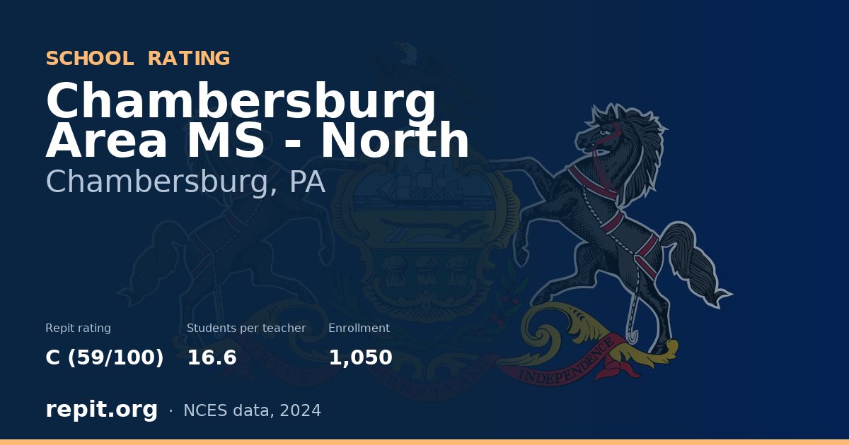 Chambersburg Area MS - North, Chambersburg, PA — Repit school rating C (59/100)
