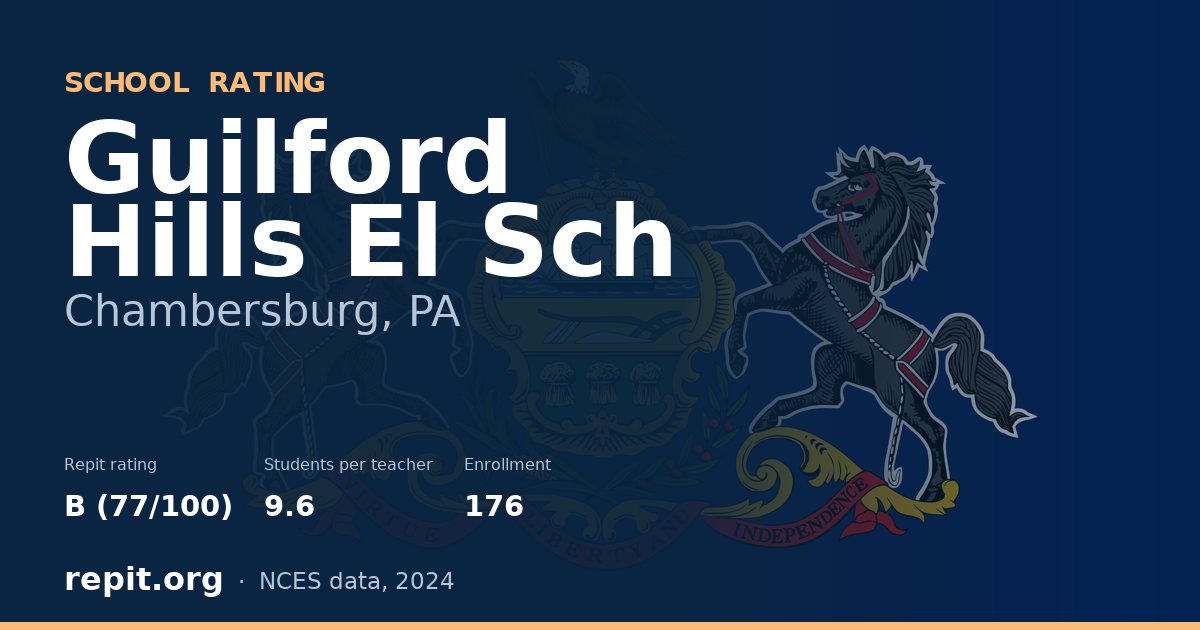Guilford Hills El Sch, Chambersburg, PA — Repit school rating B (77/100)