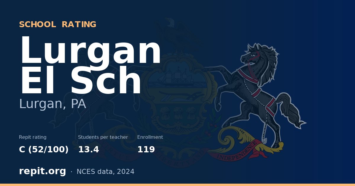 Lurgan El Sch, Lurgan, PA — Repit school rating C (52/100)