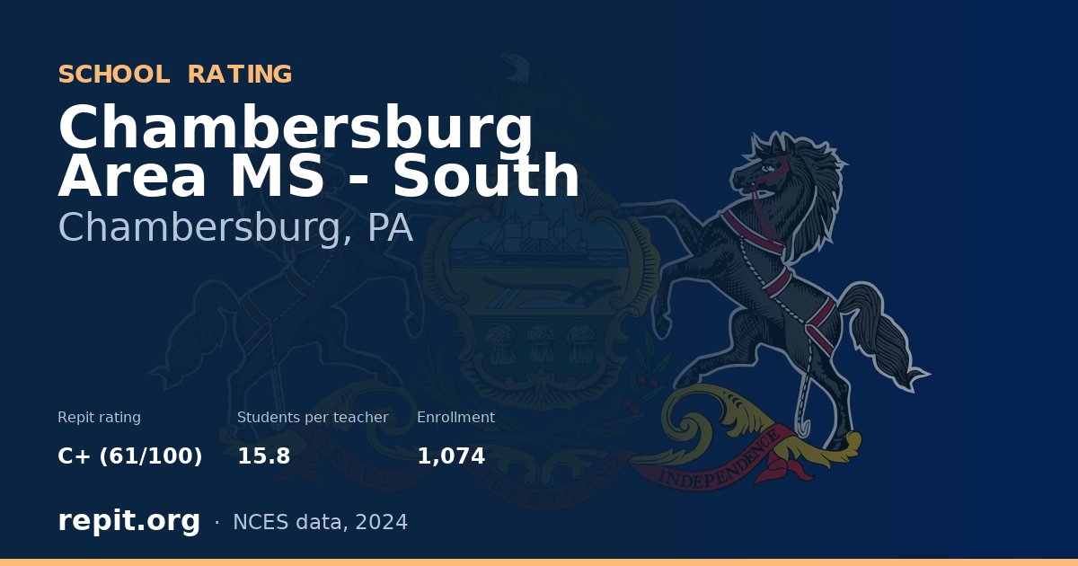 Chambersburg Area MS - South, Chambersburg, PA — Repit school rating C+ (61/100)