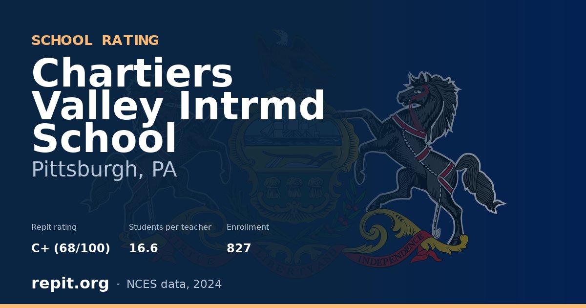 Chartiers Valley Intrmd School, Pittsburgh, PA — Repit school rating C+ (68/100)